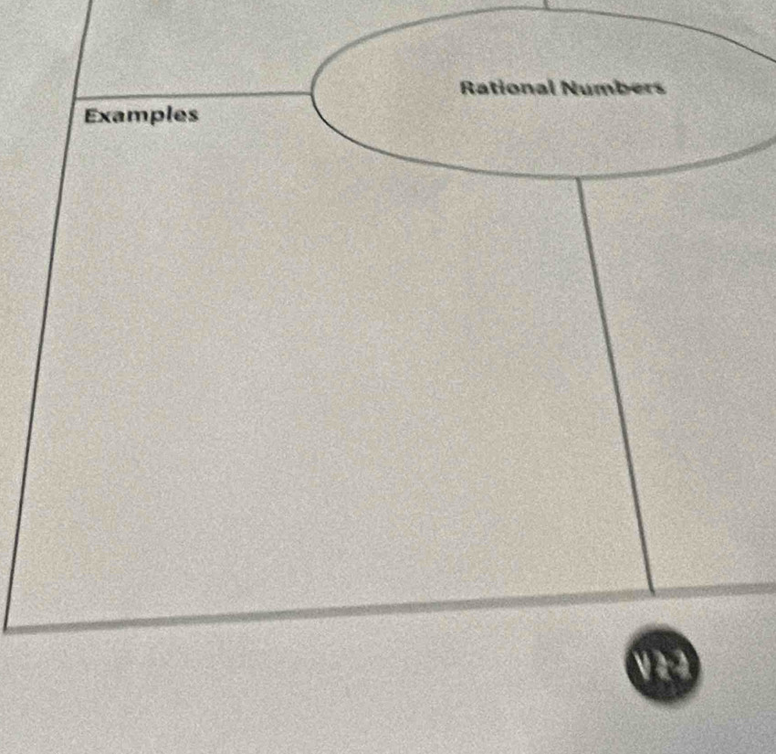 Rational Numbers 
Examples