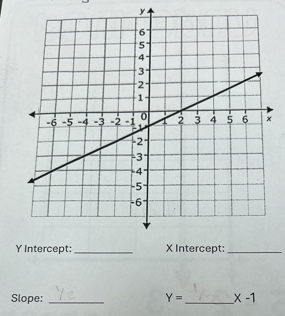 y
X Intercept:_ 
Slope: _ Y= _ X-1