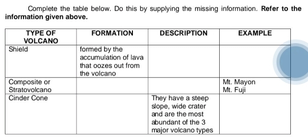 Complete the table below. Do this by supplying the missing information. Refer to the 
information given above.