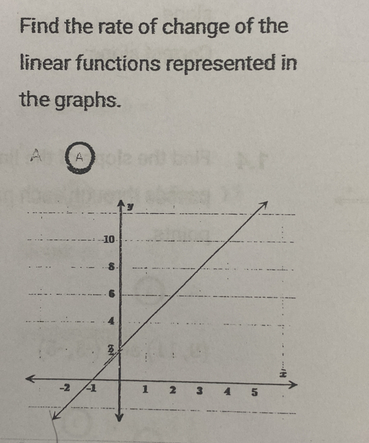 Find the rate of change of the 
linear functions represented in 
the graphs. 
A