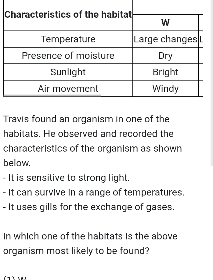 Travis found an organism in one of the 
habitats. He observed and recorded the 
characteristics of the organism as shown 
below. 
- It is sensitive to strong light. 
- It can survive in a range of temperatures. 
- It uses gills for the exchange of gases. 
In which one of the habitats is the above 
organism most likely to be found?