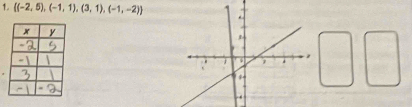 1  (-2,5),(-1,1),(3,1),(-1,-2)