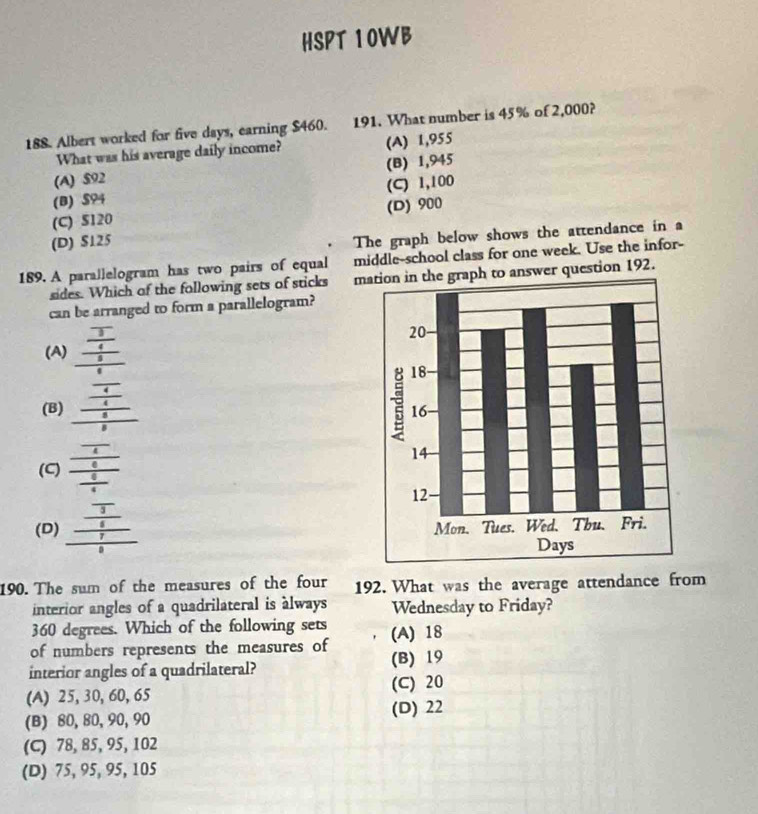 HSPT 10WB
188. Albert worked for five days, earning $460. 191. What number is 45% of 2,000?
What was his average daily income? (A) 1,955
(A) $92 (B) 1,945
(B) $94 (C) 1,100
(C) S120 (D) 900
(D) $125
The graph below shows the attendance in a
middle-school class for one week. Use the infor-
189. A parallelogram has two pairs of equal mation in the graph to answer question 192.
sides. Which of the following sets of sticks
can be arranged to form a parallelogram?
(A) frac  7/4  5/6 
(B) frac frac - 4/4  5/8  5/8 
(C) frac frac -frac 4 6/5 
(D) frac frac frac 3 1/5 frac 1 
190. The sum of the measures of the four 192. What was the average attendance from
interior angles of a quadrilateral is always Wednesday to Friday?
360 degrees. Which of the following sets (A) 18
of numbers represents the measures of (B) 19
interior angles of a quadrilateral?
(A) 25, 30, 60, 65 (C) 20
(B) 80, 80, 90, 90 (D) 22
(C) 78, 85, 95, 102
(D) 75, 95, 95, 105