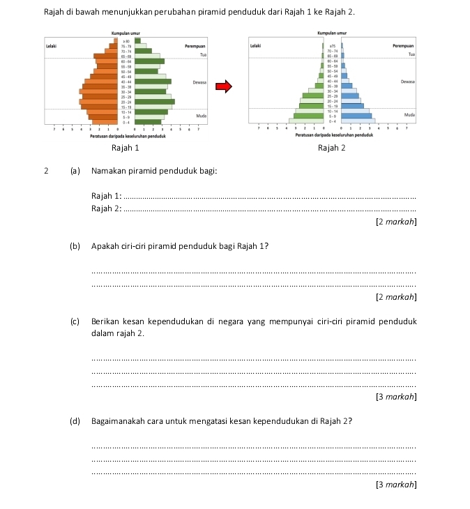 Rajah di bawah menunjukkan perubahan piramid penduduk dari Rajah 1 ke Rajah 2.
 
 
 
 
 
 
 
2 (a) Namakan piramid penduduk bagi:
Rajah 1:_
Rajah 2:_
[2 markah]
(b) Apakah ciri-ciri piramid penduduk bagi Rajah 1?
_
_
[2 markah]
(c) Berikan kesan kependudukan di negara yang mempunyai ciri-ciri piramid penduduk
dalam rajah 2.
_
_
_
[3 markah]
(d) Bagaimanakah cara untuk mengatasi kesan kependudukan di Rajah 2?
_
_
_
[3 markah]