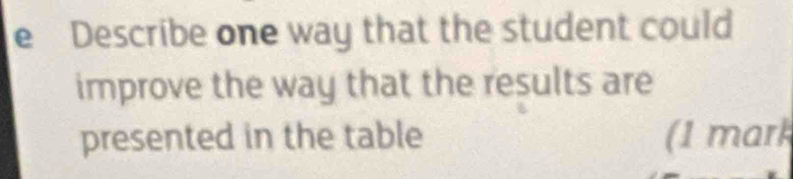 Describe one way that the student could 
improve the way that the results are 
presented in the table (1 mark