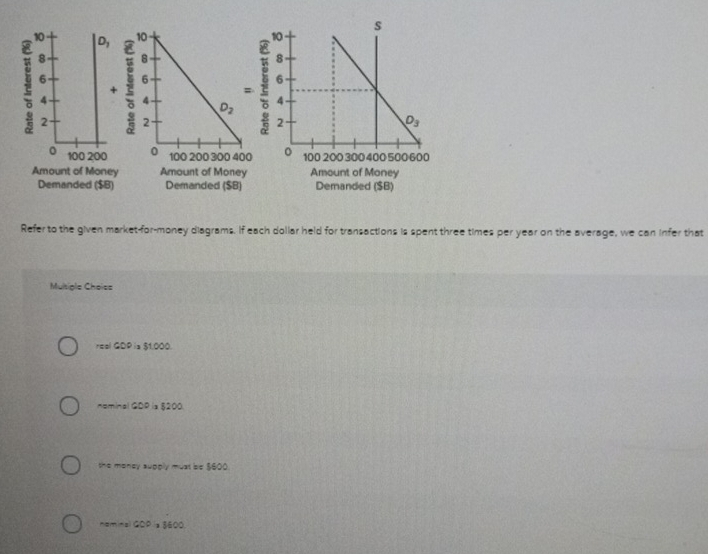 10 D_1
8 
6 
+
4 
2 
100 200 
Amount of Money
Demanded ($B)
Refer to the given market-for-money diagrams. If each dollar held for transactions is spent three times per year on the average, we can infer that
Mulsigle Choise
real GDP is $1,000.
neminal GDP is $200.
the money supply must be $600.
namins) GOP ia $600.