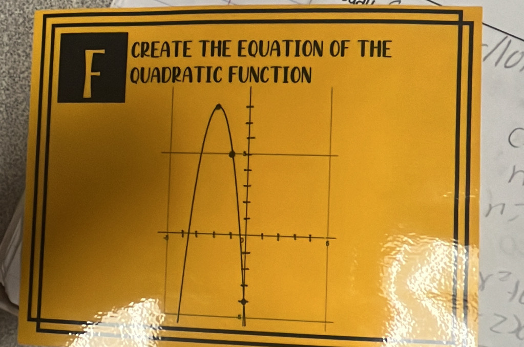 CREATE THE EQUATION OF THE 
adratic function