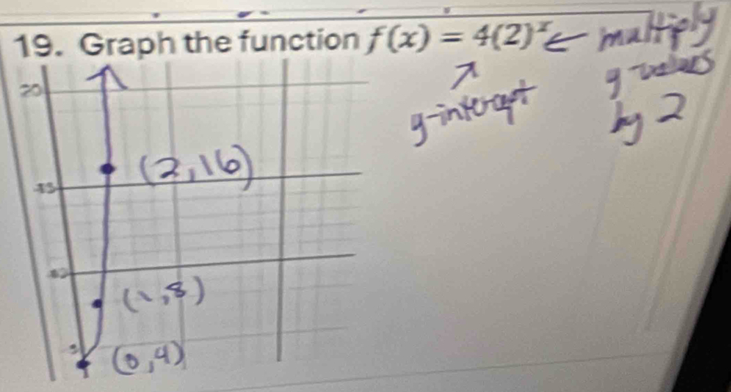 Graph the function f(x)=4(2)^x