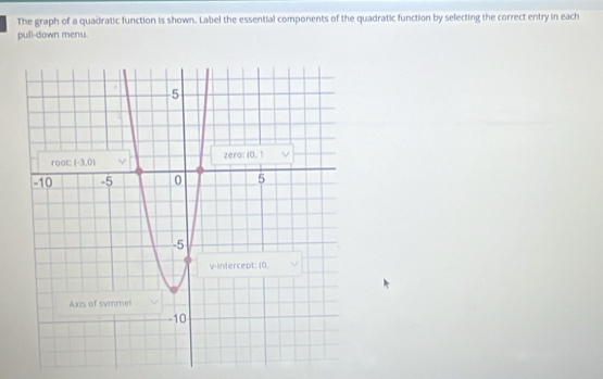 The graph of a quadratic function is shown. Label the essential components of the quadratic function by selecting the correct entry in each
pull-down menu.