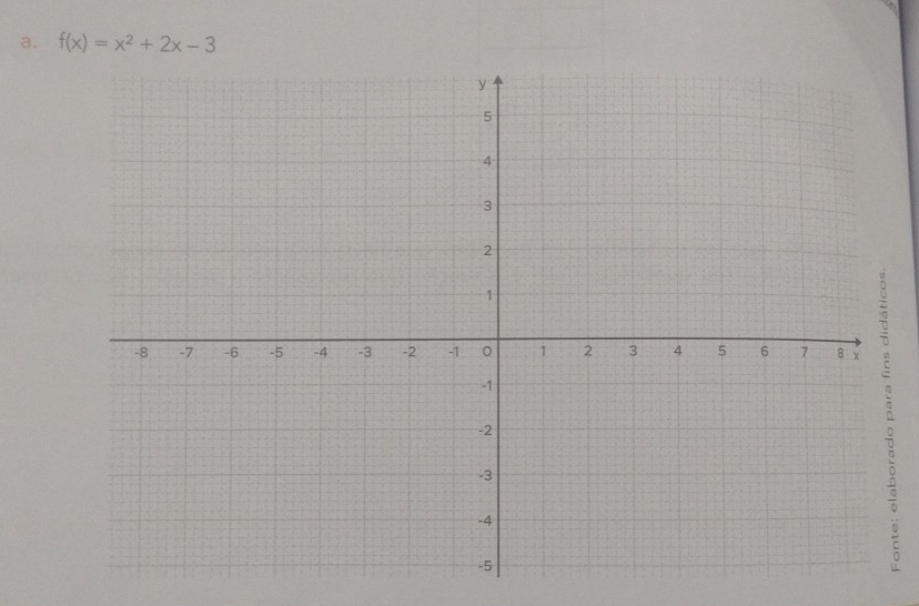 f(x)=x^2+2x-3
: