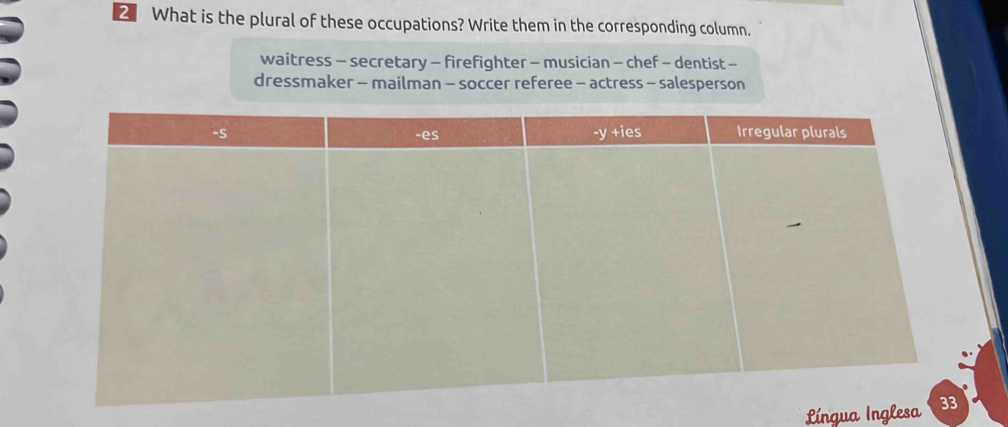 What is the plural of these occupations? Write them in the corresponding column.
waitress - secretary - firefighter - musician - chef - dentist -
dressmaker - mailman - soccer referee - actress - salesperson
Língua Inglesa