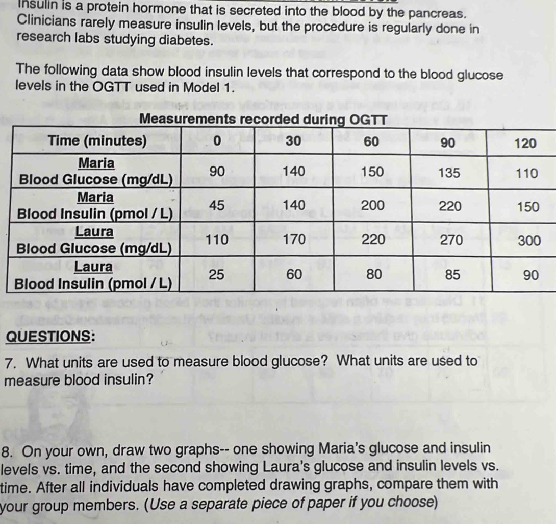 Insulin is a protein hormone that is secreted into the blood by the pancreas. 
Clinicians rarely measure insulin levels, but the procedure is regularly done in 
research labs studying diabetes. 
The following data show blood insulin levels that correspond to the blood glucose 
levels in the OGTT used in Model 1. 
QUESTIONS: 
7. What units are used to measure blood glucose? What units are used to 
measure blood insulin? 
8. On your own, draw two graphs-- one showing Maria's glucose and insulin 
levels vs. time, and the second showing Laura's glucose and insulin levels vs. 
time. After all individuals have completed drawing graphs, compare them with 
your group members. (Use a separate piece of paper if you choose)