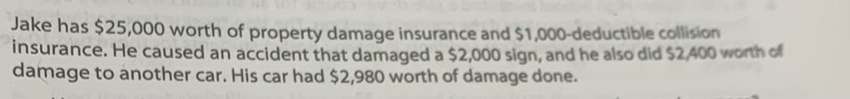 Jake has $25,000 worth of property damage insurance and $1,000 -deductible collision 
insurance. He caused an accident that damaged a $2,000 sign, and he also did $2,400 worth of 
damage to another car. His car had $2,980 worth of damage done.