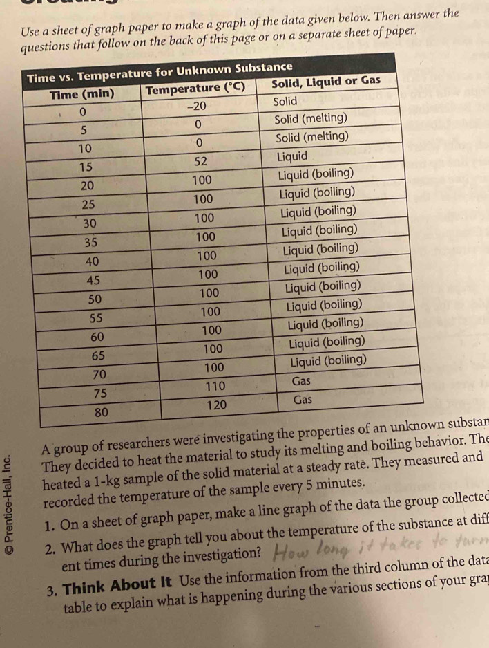 Use a sheet of graph paper to make a graph of the data given below. Then answer the
that follow on the back of this page or on a separate sheet of paper.
A group of researchers were investigating tbstan
They decided to heat the material to study its melting and boiling behavior. The
heated a 1-kg sample of the solid material at a steady rate. They measured and
B recorded the temperature of the sample every 5 minutes.
1. On a sheet of graph paper, make a line graph of the data the group collected
2. What does the graph tell you about the temperature of the substance at diff
ent times during the investigation?
3. Think About It Use the information from the third column of the data
table to explain what is happening during the various sections of your grap