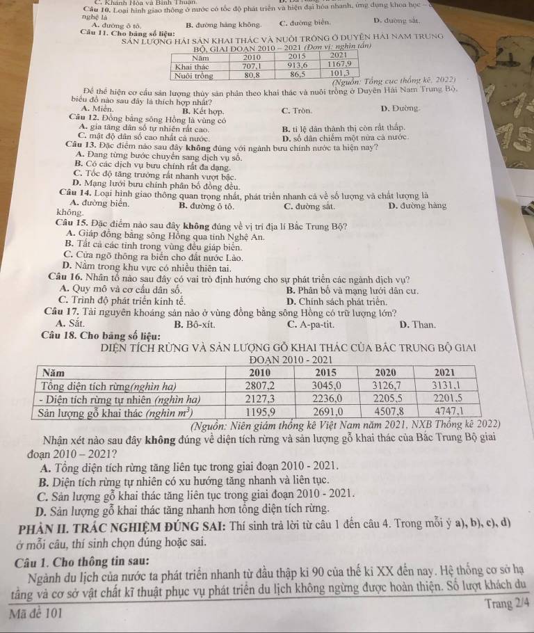 nghệ là  Cầu 10. Loại hình giao thông ở nước có tốc độ phát triển và hiện đại hóa nhanh, ứng dụng khoa học - 7
A. đường δ tô B. đường hàng khōng C. đường biên D. đường sắt.
Câu 11. Cho bảng số liệu:
Sản lượng hải sản khai thác và nưôi trộng ở duyên hải nam trung
2010 - 2021 (Đơn vị: nghin tần)
Ng cục thống kê, 2022)
Để thể hiện cơ cầu sản lượng thủy sản phân theo khai thác và nuôi trồng ở Duyên Hái Nam Trung Bộ.
biểu đồ nào sau đây là thích hợp nhất?
A. Miễn. B. Kết hợp. C. Tròn. D. Đường
Câu 12. Đồng bằng sông Hồng là vùng có
A. gia tăng dân số tự nhiên rất cao. B. tỉ lệ dân thành thị còn rắt thấp.
C. mật độ dân số cao nhất cả nước. D. số dân chiếm một nữa cả nước.
Câu 13. Đặc điểm nảo sau đây không đúng với ngành bưu chính nước ta hiện nay?
A. Đang từng bước chuyển sang dịch vụ số.
B. Có các dịch vụ bưu chính rất đa dạng
C. Tốc độ tăng trưởng rất nhanh vượt bậc.
D. Mạng lưới bưu chính phân bố đồng đều.
Câu 14. Loại hình giao thông quan trọng nhất, phát triển nhanh cả về số lượng và chất lượng là
A. đường biển. B. đường ô tô. C. đường sắt. D. đường hàng
không.
Câu 15. Đặc điểm nào sau đây không đúng về vị trí địa lí Bắc Trung Bộ?
A. Giáp đồng bằng sông Hồng qua tinh Nghệ An.
B. Tất cả các tỉnh trong vùng đều giáp biển.
C. Cửa ngõ thông ra biển cho đất nước Lào.
D. Nằm trong khu vực có nhiều thiên tai.
Câu 16. Nhân tổ nào sau đây có vai trò định hướng cho sự phát triển các ngành dịch vụ?
A. Quy mô và cơ cầu dân số. B. Phân bố và mạng lưới dân cư.
C. Trinh độ phát triển kinh tế. D. Chính sách phát triển.
Câu 17. Tài nguyên khoáng sản nào ở vùng đồng bằng sông Hồng có trữ lượng lớn?
A. Săt. B. Bô-xít. C. A-pa-tit. D. Than.
Câu 18. Cho bãng số liệu:
DIệN TÍCH RừNG VÀ SảN LượnG Gỗ KhAI tHáC CủA bÁC TRUNG bộ giai
(Nguồn: Niên giám thống kê V
Nhận xét nào sau đây không đúng về diện tích rừng và sản lượng gỗ khai thác của Bắc Trung Bộ giai
doạn 2010 - 2021?
A. Tổng diện tích rừng tăng liên tục trong giai đoạn 2010 - 2021.
B. Diện tích rừng tự nhiên có xu hướng tăng nhanh và liên tục.
C. Sản lượng gỗ khai thác tăng liên tục trong giai đoạn 2010 - 2021.
D. Sản lượng gỗ khai thác tăng nhanh hơn tổng diện tích rừng.
PHẢN II. TRÁC NGHIỆM ĐÚNG SAI: Thí sinh trả lời từ câu 1 đến câu 4. Trong mỗi ý a), b), c), d)
ở mỗi câu, thí sinh chọn đúng hoặc sai.
Câu 1. Cho thông tin sau:
Ngành du lịch của nước ta phát triển nhanh từ đầu thập ki 90 của thế ki XX đến nay. Hệ thống cơ sở hạ
tâng và cơ sở vật chất kĩ thuật phục vụ phát triển du lịch không ngừng được hoàn thiện. Số lượt khách du
Mã để 101 Trang 2/4