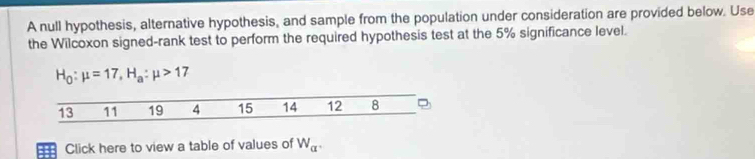 A null hypothesis, alternative hypothesis, and sample from the population under consideration are provided below. Use 
the Wilcoxon signed-rank test to perform the required hypothesis test at the 5% significance level.
H_0:mu =17, H_a:mu >17
Click here to view a table of values of W_a^+