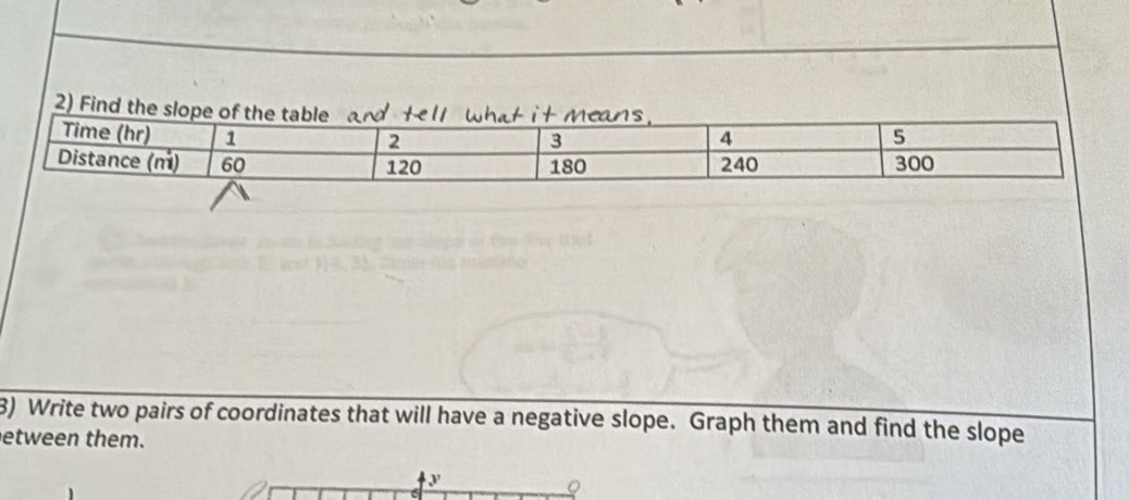 Find the s 
3) Write two pairs of coordinates that will have a negative slope. Graph them and find the slope 
etween them.