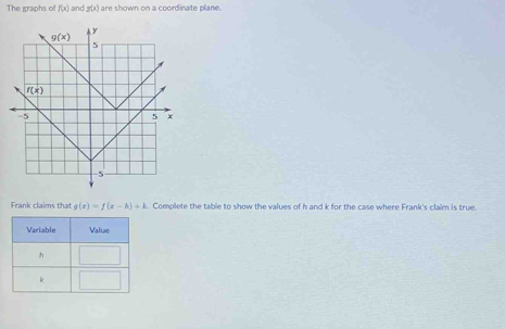 The graphs of f(x) and g(x) are shown on a coordinate plane.
Frank claims that g(x)=f(x-h)+k Complete the table to show the values of h and k for the case where Frank's claim is true.