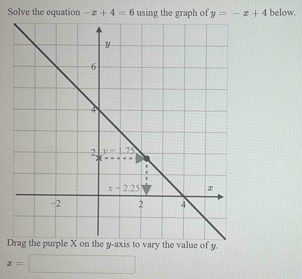 Solve the equation -x+4=6 using the graph of y=-x+4 below.
Dof y.
x=□