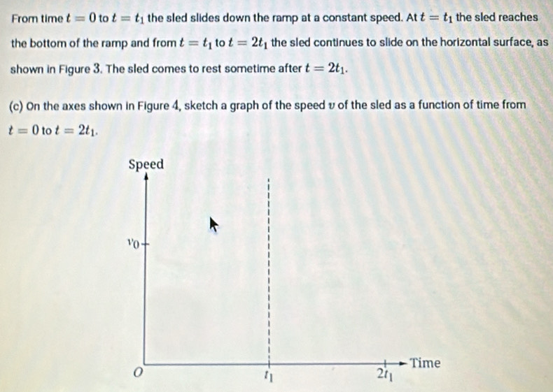 Solved: From time t=0 to t=t_1 the sled slides down the ramp at a ...