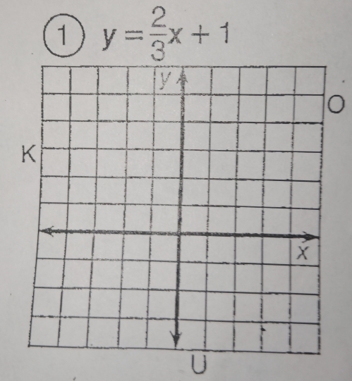 1 y= 2/3 x+1
0 
U