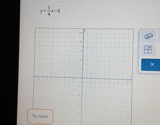 y= 1/4 x-6
 Fx/I 