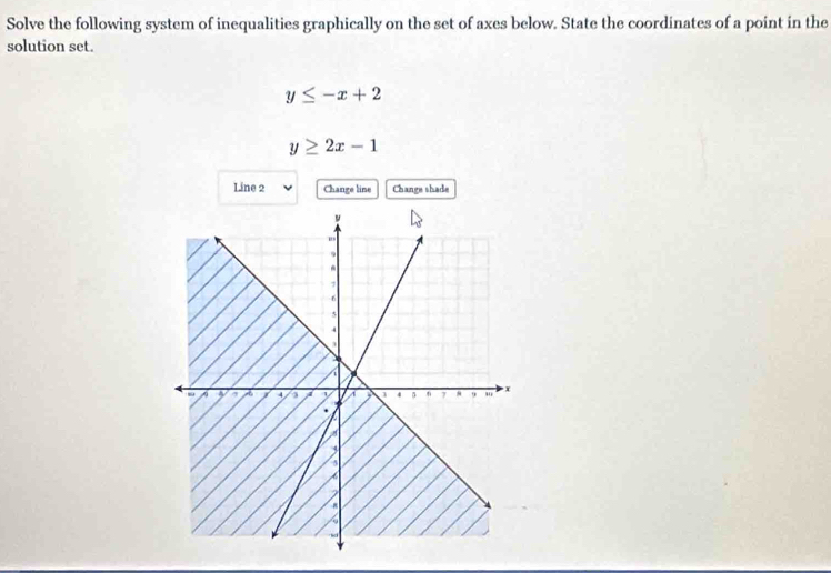 Solve the following system of inequalities graphically on the set of axes below. State the coordinates of a point in the
solution set.
y≤ -x+2
y≥ 2x-1
Line 2 Change line Change shade