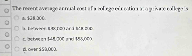 The recent average annual cost of a college education at a private college is
a. $28,000.
b. between $38,000 and $48,000.
c. between $48,000 and $58,000.
d. over $58,000.