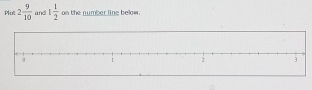 Plot 2 9/10  and 1 1/2  on the number line belw.