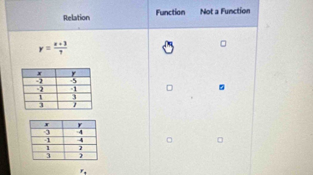 Function Not a Function
Relation
y= (x+3)/7 
y