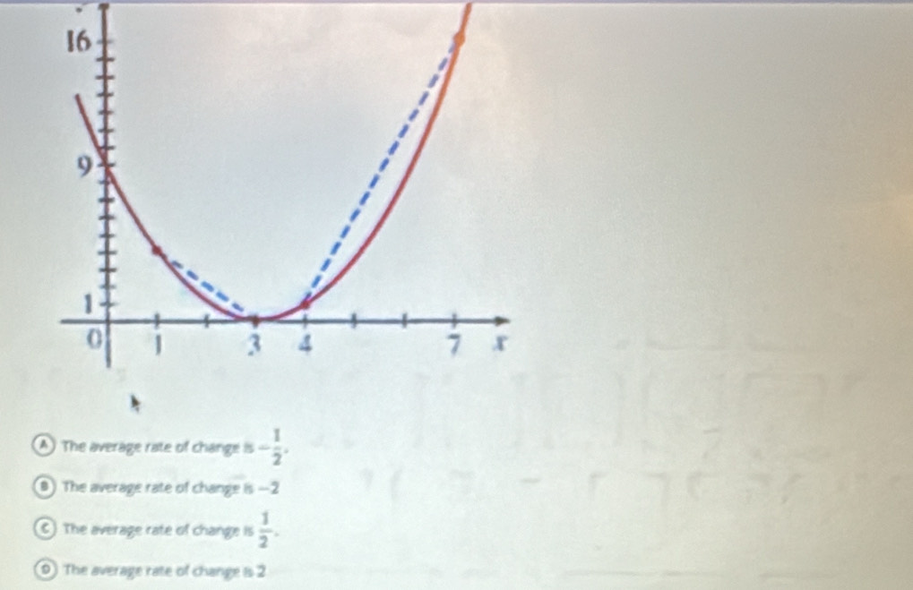 A The average rate of change is - 1/2 .
8 The average rate of change is -2
The average rate of change is  1/2 .
0 The average rate of change is 2