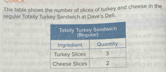 neck 
The table shows the number of slices of turkey and cheese in the 
regular Totally Turkey Sandwich at Dave's Deli.