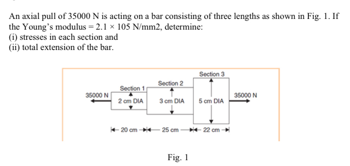 Solved: An axial pull of 35000 N is acting on a bar consisting of three ...