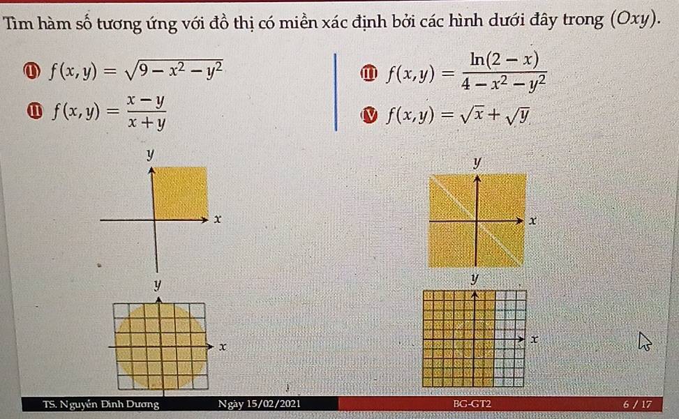 Tìm hàm số tương ứng với đồ thị có miền xác định bởi các hình dưới đây trong (Oxy). 
① f(x,y)=sqrt(9-x^2-y^2)
f(x,y)= (ln (2-x))/4-x^2-y^2 
⑪ f(x,y)= (x-y)/x+y 
f(x,y)=sqrt(x)+sqrt(y)
x
y
x
TS. Nguyễn Đình Dương Ngày 15/02/2021 BG-GT2 / 17 
6