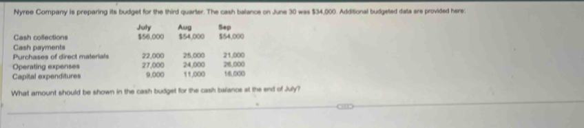 Nyree Company is preparing its budget for the third quarter. The cash balance on June 30 was $34,000. Additional budgeted data are provided here: 
July Aug Sep 
Cash collections $56,000 $54,000 $54,000
Cash payments 
Purchases of direct materials 22,000 25,000 21,000
Operating expenses 27,000 24,000 216,000
Capital expenditures 9,000 11,000 16,000
What amount should be shown in the cash budget for the cash balance at the end of July?