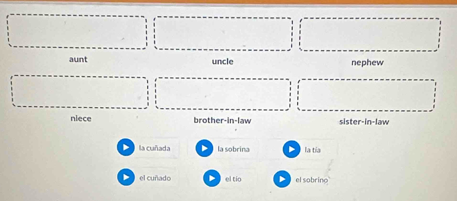 aunt uncle nephew
niece brother-in-law sister-in-law
la cuñada la sobrina la tía
el cuñado el tío el sobrino