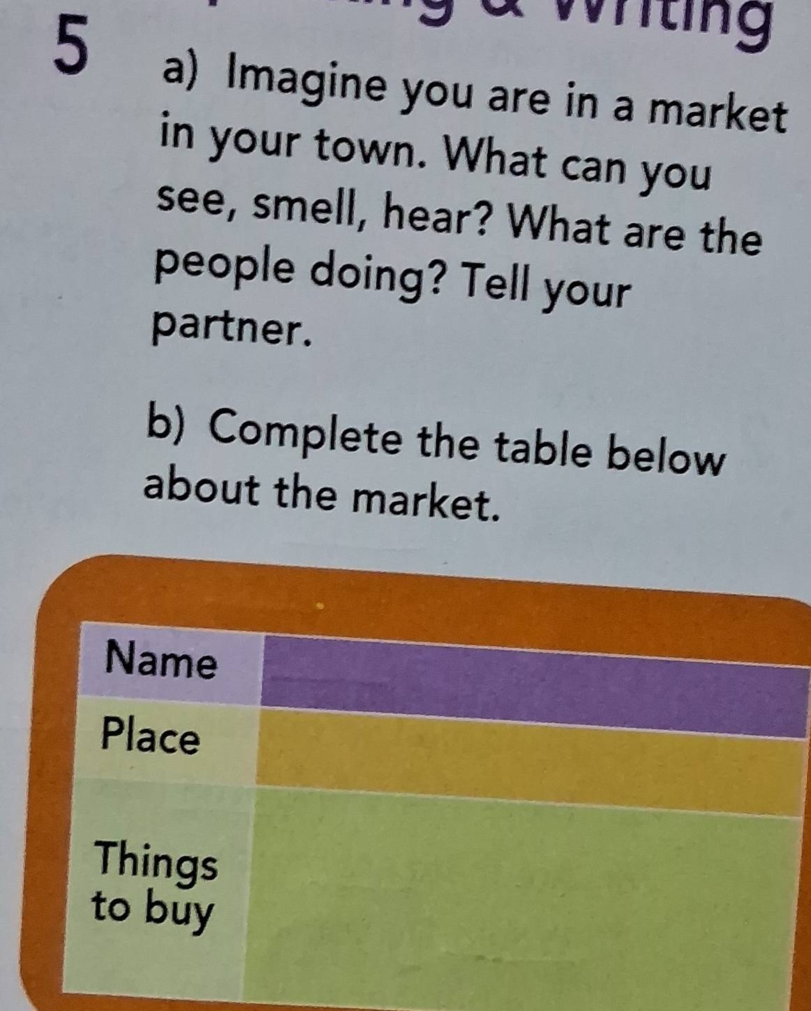 vriting 
5 a) Imagine you are in a market 
in your town. What can you 
see, smell, hear? What are the 
people doing? Tell your 
partner. 
b) Complete the table below 
about the market. 
Name 
Place 
Things 
to buy