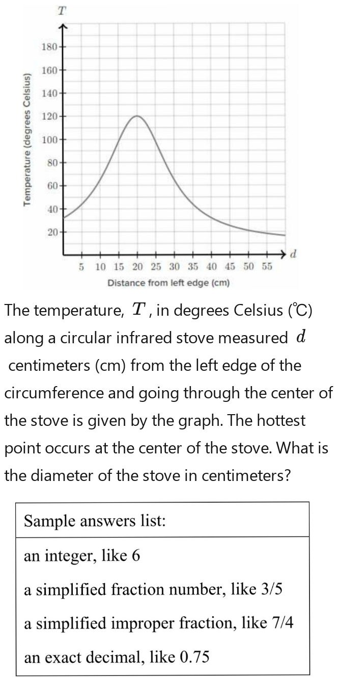 Solved: The temperature, T , in degrees Celsius (℃) I along a circular ...