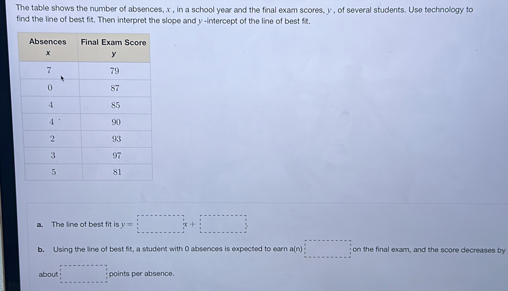 The table shows the number of absences, x , in a school year and the final exam scores, y , of several students. Use technology to 
find the line of best fit. Then interpret the slope and y -intercept of the line of best fit. 
a. The line of best fit is y=□ x+□
b. Using the line of best fit, a student with 0 absences is expected to earn a(n)□ on the final exam, and the score decreases by 
about □ points per absence.