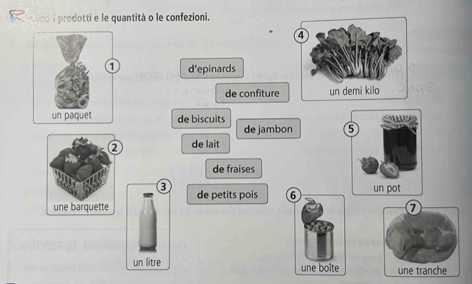 Quacl i prodotti e le quantità o le confezioni. 
a 
d’epinards 
de confiture 
un paquet de biscuits 
de jambon 
de lait 
de fraises 

de petits pois