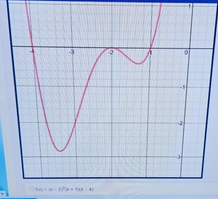 1
f(x)=(x-2)^2(x+1)(x-4)