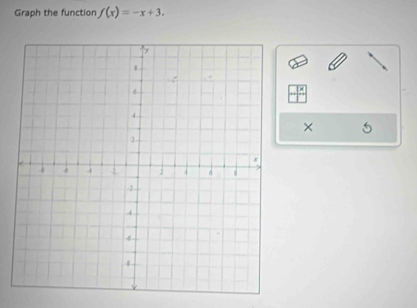 Graph the function f(x)=-x+3. 
×