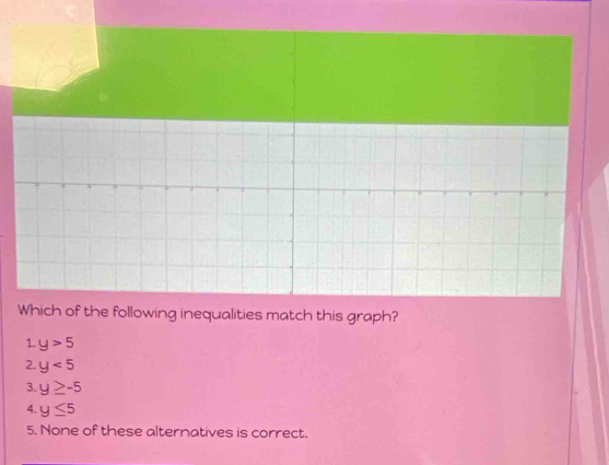 Which of the following inequalities match this graph?
1. y>5
2 y<5</tex>
3. y≥ -5
4. y≤ 5
5. None of these alternatives is correct.