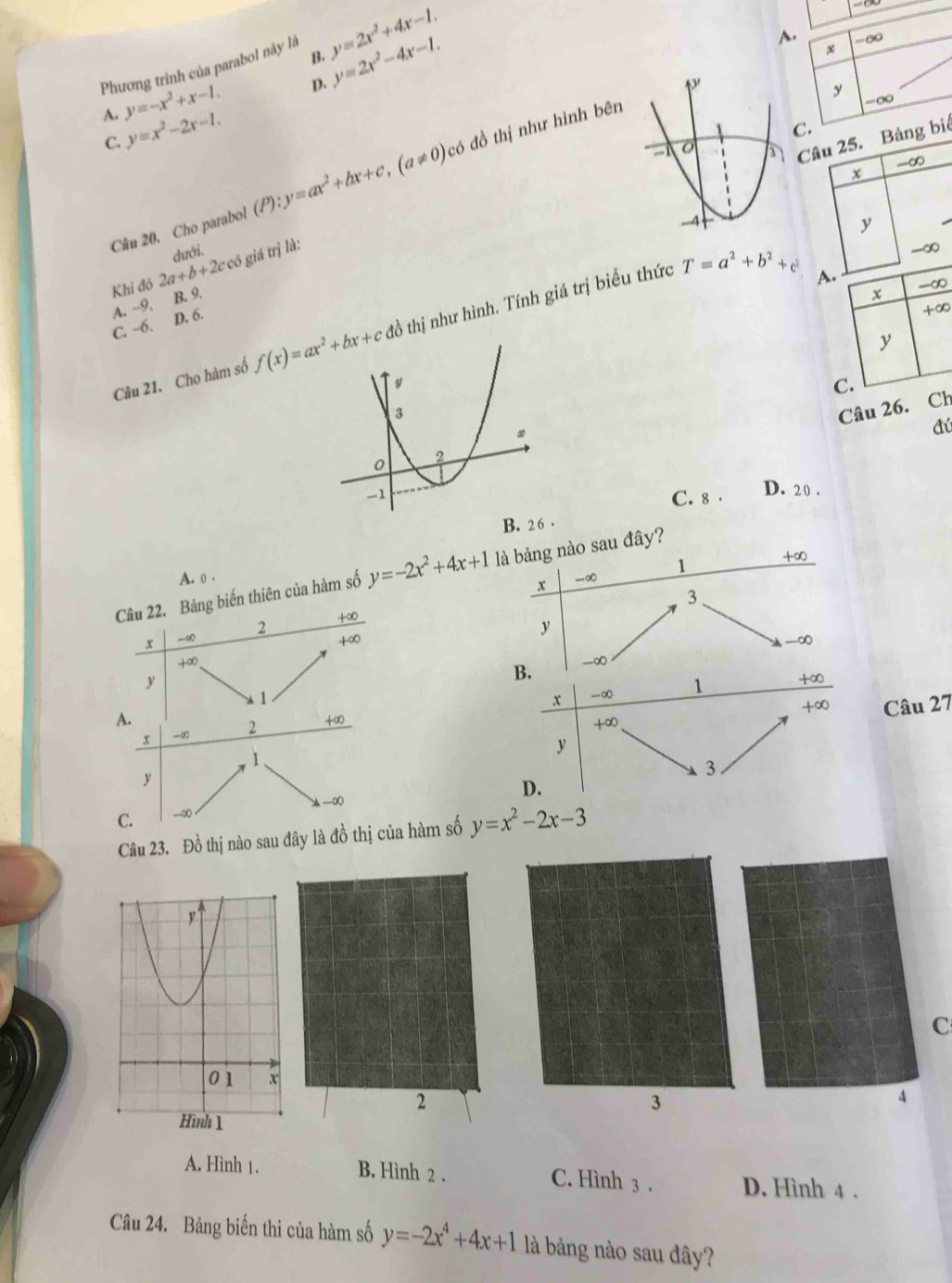 Phương trình của parabol này là y=2x^2+4x-1.
A. ~∞
B.
A. y=-x^2+x-1. p. y=2x^2-4x-1.
x
y -∞
C. y=x^2-2x-1.
C.
Câu 25. Bảng biê
-∞
x
Câu 20. Cho parabol (P):y=ax^2+bx+c,(a!= 0)cc có đồ thị như hình bê
y
dưới. -∞
2a+b+2c có giá trị là:
T=a^2+b^2+c^2
Khi đó B. 9.
x
+∞
C. ~6. D. 6. A. −9. A. -∞
Câu 21. Cho hàm số f(x)=ax^2+bx+cdo thị như hình. Tính giá trị biểu thức
y
y
C.
3 Câu 26. Ch
。
đú
0
2
-1 D. 20 .
C. 8 .
B. 2 6 ·
x -∞ 1 +∞
Câu 22. Bảng biến thiên của hàm số y=-2x^2+4x+1 là bảng nào sau đây?
A. 0 .
3
x -∞ 2 +∞
y
+∞
_∞
+∞
y
B. -∞
1
x -∞ 1 +∞
A.
+∞ Câu 27
x -∞ 2 +∞
+∞
y
3
1 . D.
y
-∞
C. _∞ 
Câu 23. Đồ thị nào sau đây là đồ thị của hàm số y=x^2-2x-3
C
2
3
A
A. Hình 1. B. Hình 2 . C. Hình 3 . D. Hình 4 .
Câu 24. Bảng biến thi của hàm số y=-2x^4+4x+1 là bảng nào sau đây?