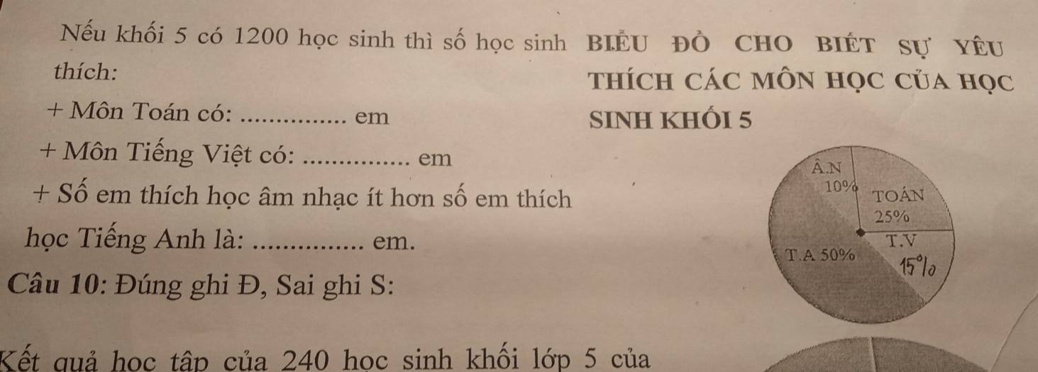 Nếu khối 5 có 1200 học sinh thì số học sinh BIÊU Đồ CHO BIÉT Sự YÊU 
thích: thÍCh CáC MÔN HọC CủA học 
+ Môn Toán có:_ 
em 
SINH KHÓI 5 
+ Môn Tiếng Việt có: _em 
+ Số em thích học âm nhạc ít hơn số em thích 
học Tiếng Anh là: _em. 
Câu 10: Đúng ghi Đ, Sai ghi S: 
Kết quả hoc tập của 240 hoc sinh khối lớp 5 của