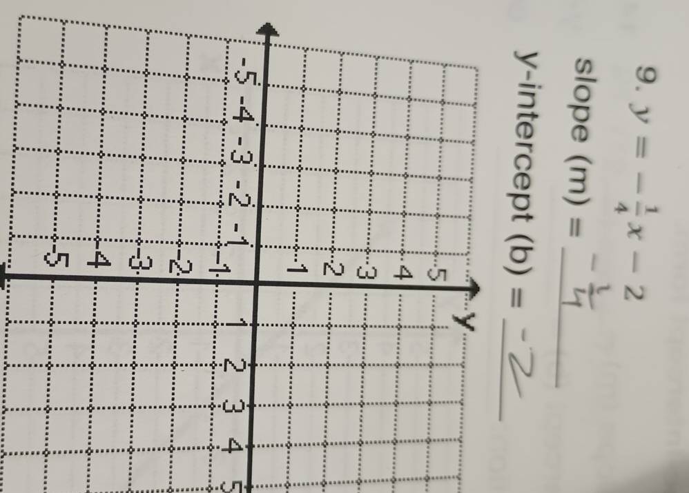 y=- 1/4 x-2
slope (m)= _ 
y-intercept (b)= _ 
5