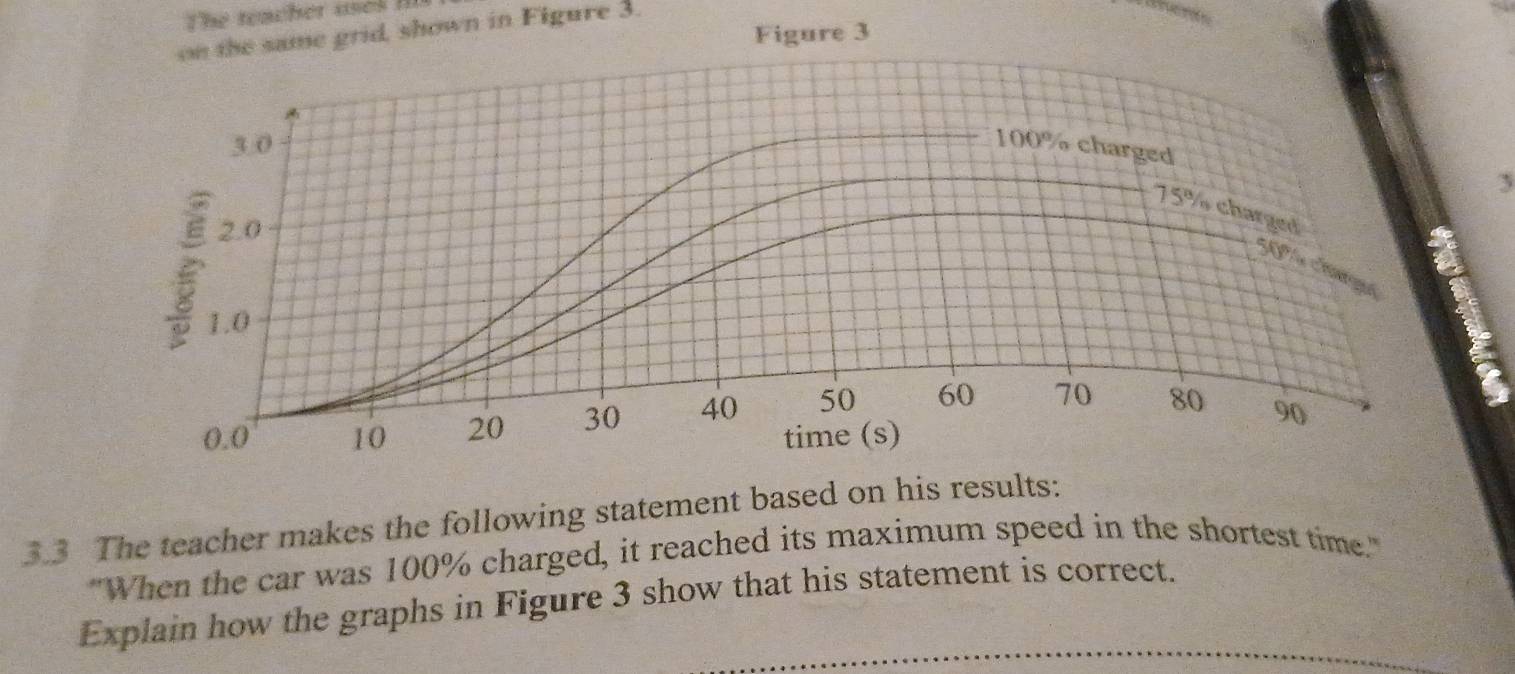 The teacher uses fi 
on the same grid, shown in Figure 3. 
Figure 3
3.0
100% charged
3
75% charged
2.0
S l C
3 1.0
0.0 10 20 30 40 50 60 70 80 90
time (s) 
3.3 The teacher makes the following statement based on his results: 
"When the car was 100% charged, it reached its maximum speed in the shortest time." 
Explain how the graphs in Figure 3 show that his statement is correct.