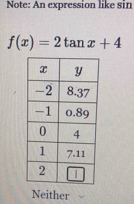 Note: An expression like sin
f(x)=2tan x+4
Neither