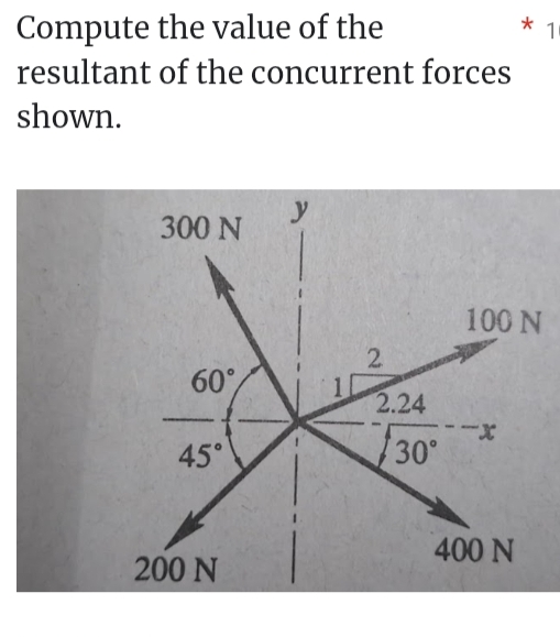 Compute the value of the
1
resultant of the concurrent forces
shown.