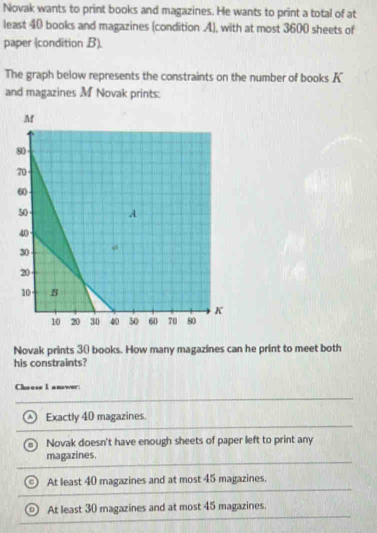 Novak wants to print books and magazines. He wants to print a total of at
least 40 books and magazines (condition A), with at most 3600 sheets of
paper (condition B).
The graph below represents the constraints on the number of books K
and magazines M Novak prints:
Novak prints 30 books. How many magazines can he print to meet both
his constraints?
Choose I answer:
Exactly 40 magazines.
Novak doesn't have enough sheets of paper left to print any
magazines.
At least 40 magazines and at most 45 magazines.
At least 30 magazines and at most 45 magazines.